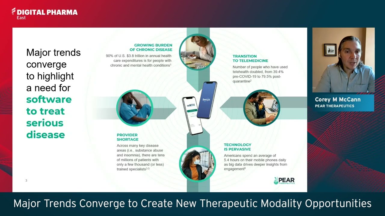 Major Trends Converge to Create New Therapeutic Modality Opportunities