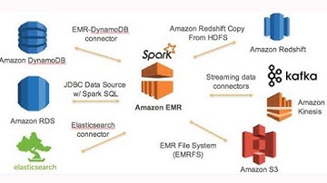 Deploy Hadoop MapReduce Job on AWS EMR (Elastic Map Reduce)