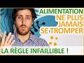 Alimentation  la rgle des 4v pour ne plus jamais se tromper 