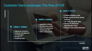 [Webinar] Data Enhancement and the Evolution of Marketing Data Platforms