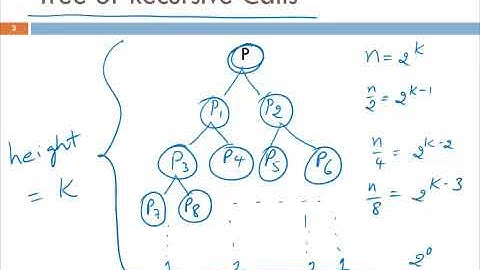 Divide and Conquer Generic Method