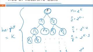 Divide and Conquer Generic Method screenshot 4