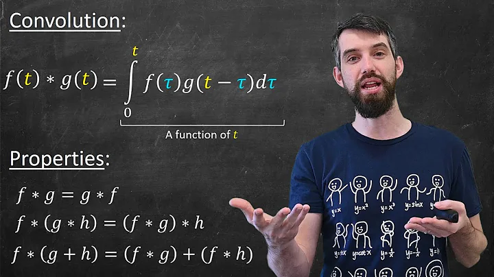 The Convolution of Two Functions  |  Definition & Properties