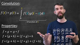 The Convolution of Two Functions | Definition & Properties