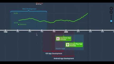 Time.Graphics - Timeline maker. Promo #1