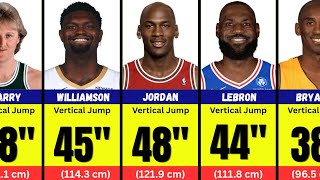 Highest Vertical Jumps In NBA History 