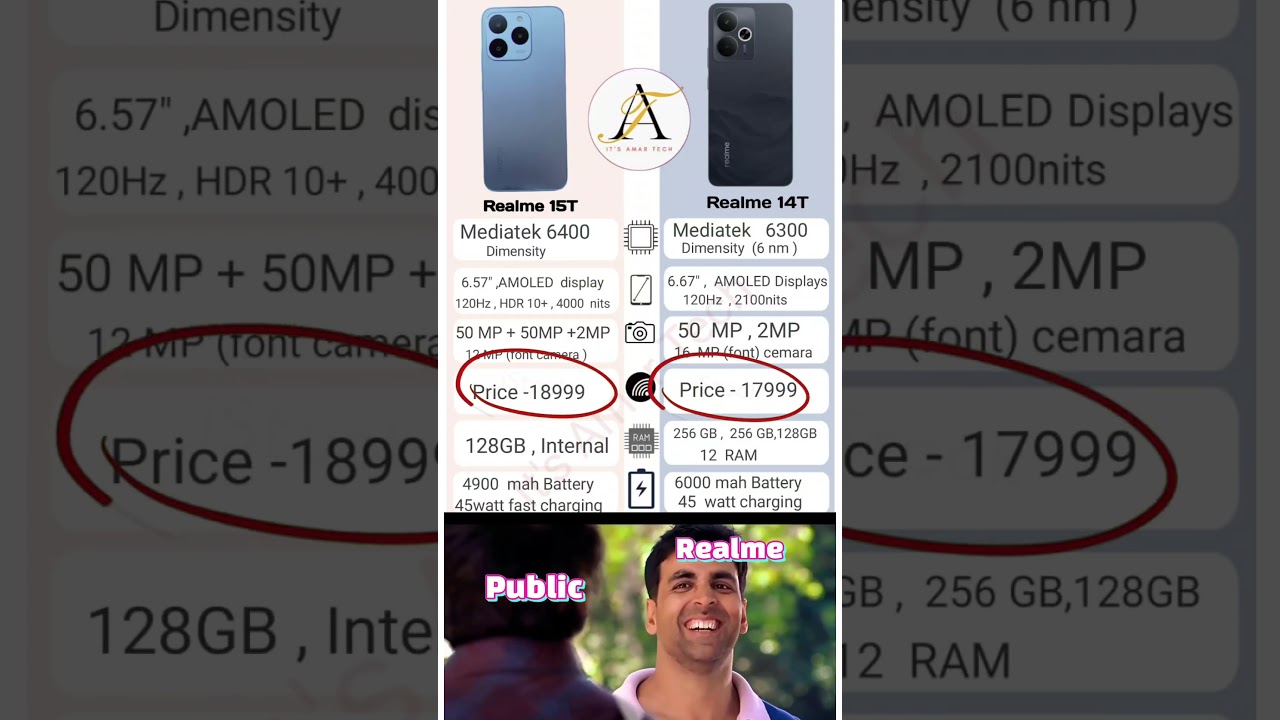 Realme 15T vs Realme 14T