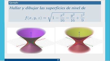 Superficies de nivel de funciones de 3 variables