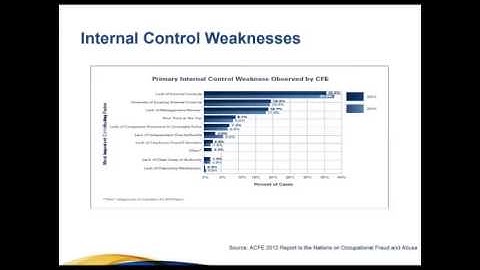 Present Day Audit & The Benefits of Using IDEA