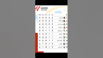 إليكم ترتيب الدوري الإسباني بعد الجولة الثانية من موسم 2025 26 المغرب Football Morocco حكيمي 
