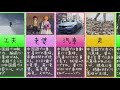 中国語と日本語で意味違いすぎ漢字s
