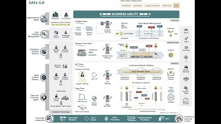 Introduction to the SAFe Big Picture (v6.0) by Anthony Crain