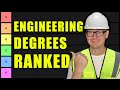 Engineering Degree Tier List (2022)