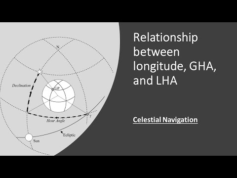 Relationship between longitude, GHA, and LHA