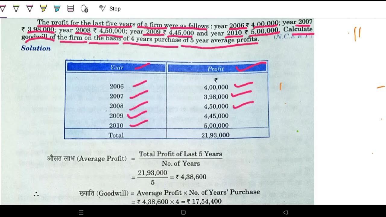 How to calculate Goodwill by Average profit methods Class 12 Accounts