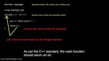 Lecture 1 - Your First C++ Program  | C/C++ Video Tutorials and Lectures for Beginners