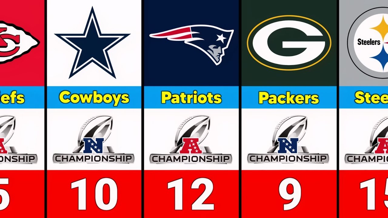 NFL Teams With Most Conference Championship Wins (All-Time)