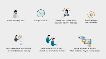 PeopleSoft Digital Assistant Technology and Extensibility