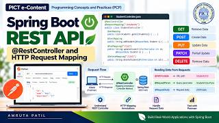 Spring Boot REST API Tutorial | @RestController, HTTP Mapping Annotations & Request Parameters