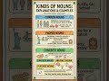 #kinds of noun#explanations and examples#nouns part 2#like share and subscribe also comment for more