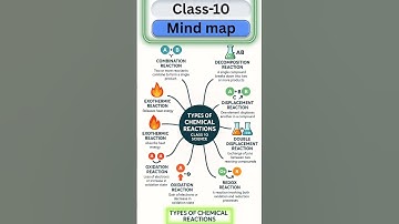 Class 10 Science Chapter 1 | Chemical Reactions & Equations Mind Map | Board 2025-26 #class10science