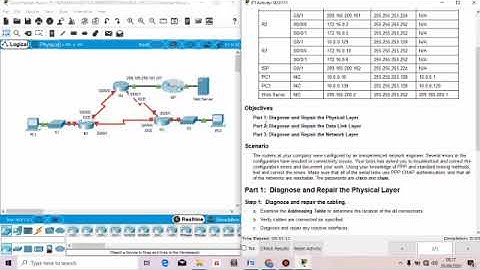 Packet Tracer 2.4.1.4 - Troubleshooting PPP with Authentication