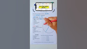 Ideal Budget - Income $2,900 - Rent $1,015