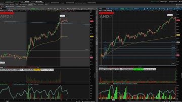 Weis Wave for Intraday Trading.