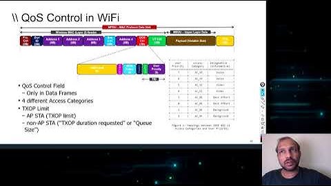 Wifi QoS Control Lesson- From Rockstar QoS for WLAN Pros