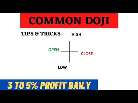 How To Use Doji Candle in Intraday Trading | Doji Canldle Tips & Ticks | Single Candlestick Analysis