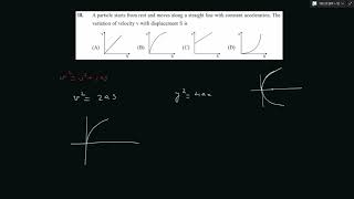 DPP10 ( Kinematics Graphs)