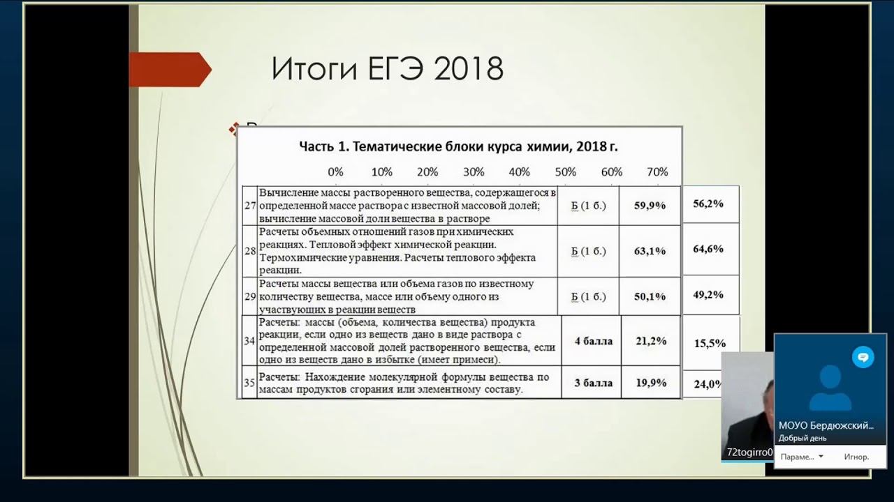 Подготовка к ГИА. Химия 11 класс 25.01.2019 - YouTube