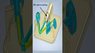 #Shorts Mechanisms for Converting Rotational Motion into Reciprocating