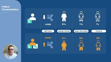 Food Allergy, Asthma, and Omalizumab – Video abstract [475517]