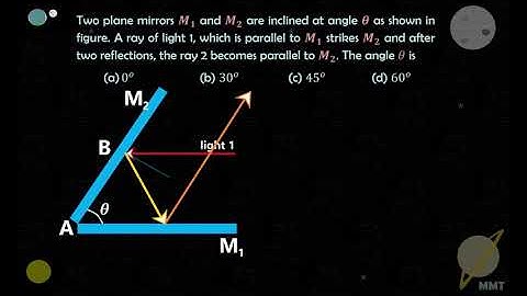 RAY OPTICS|REFLECTION OF LIGHT|Two plane mirrors M1 and M2 are inclined at angle θ as shown in fig