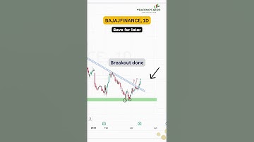 Never miss this Triangle Pattern
