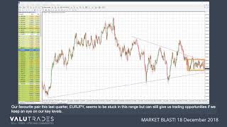 Valutrades Market Blast - 18.12.2018