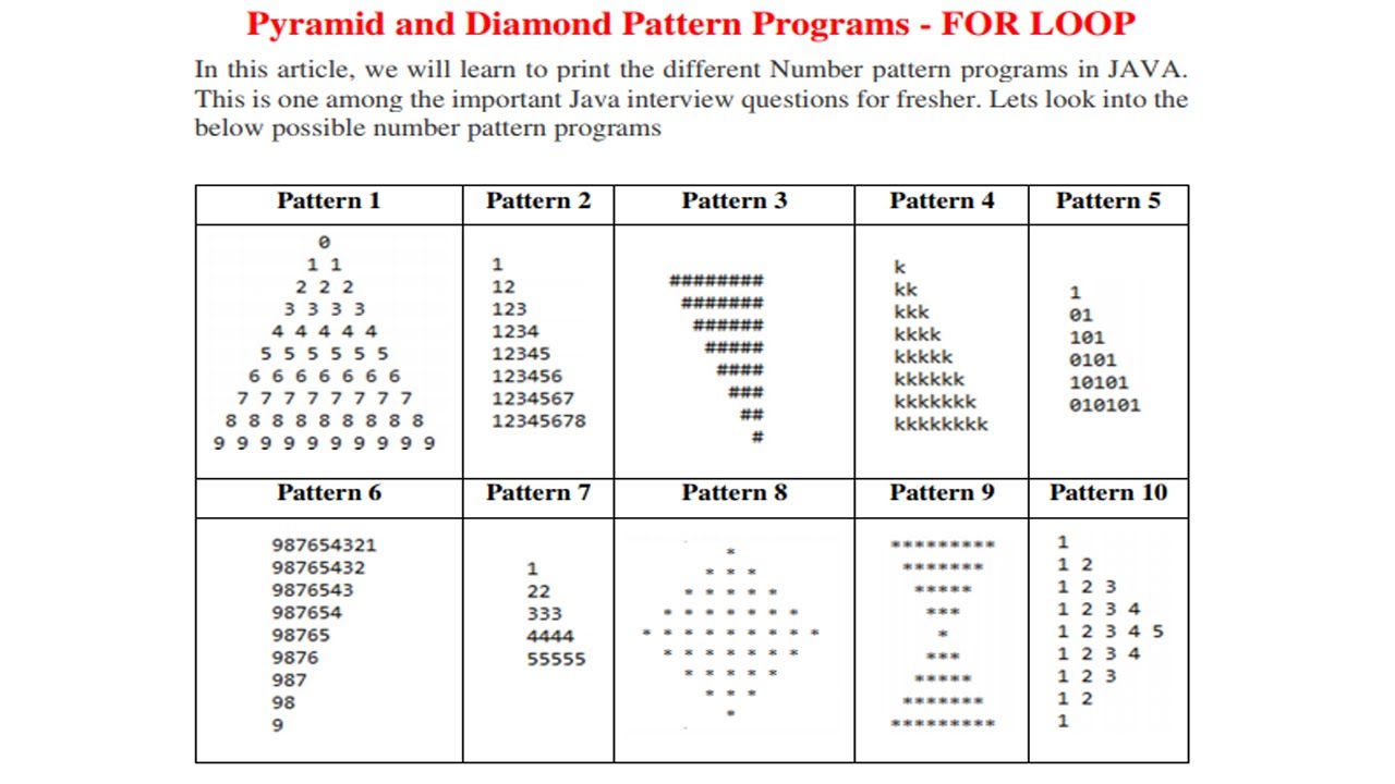 Number Pyramid Pattern