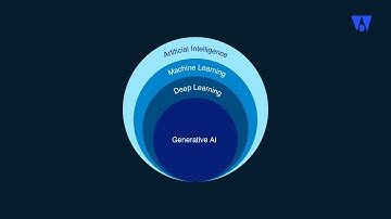 What is AI? Machine Learning, Deep Learning & Gen AI Explained
