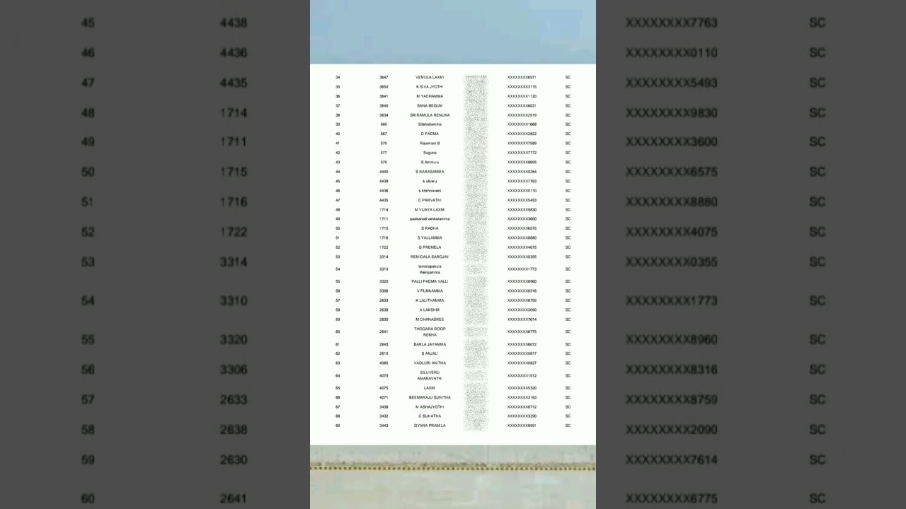 TELANGANA DOUBLE BEDROOM 3RD PHASE FINAL LIST LATEST UPDATE 