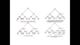 common parallel algorithm styles