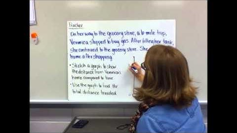 5-2 Interpreting Graphs