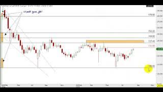 تحليل سهم أفالون فارما