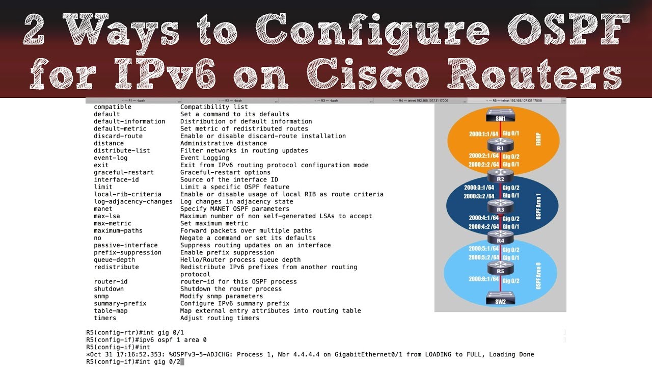 Kijker Eigen Selectiekader 2 Ways to Configure OSPF for IPv6 on Cisco Routers - YouTube