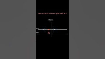 What is the effect of adding a H gate (to the first qubit) on qubits in Bell state?
