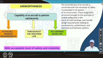 Lec 06: Airworthiness of An Aircraft #ch24sp #swayamprabha