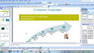 CH1.1, class 7,Computer languages, machine language, assembly language,