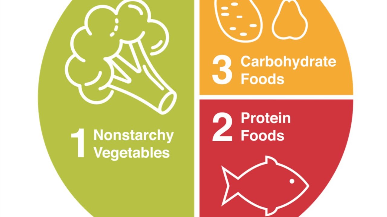 9 Inche Plate Example DIABETIC MEALS 9 INCH PLATE 5 DAY PERSONAL CHALLENGE #diabeticmealplan ...