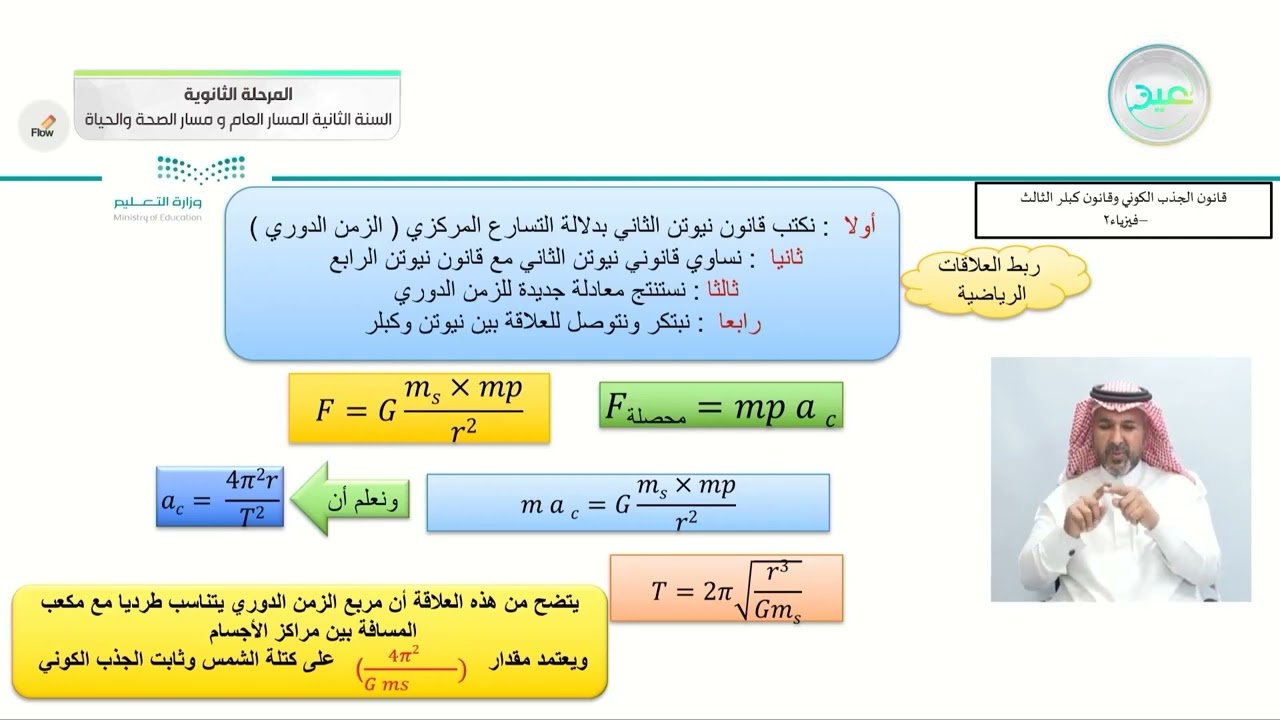 قانون نيوتن في الجذب الكوني  وقانون كبلر الثالث - الفيزياء (2)