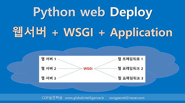 장고(Django) 윈도서버 Deploy - WSGI 이해하기 (1/3)